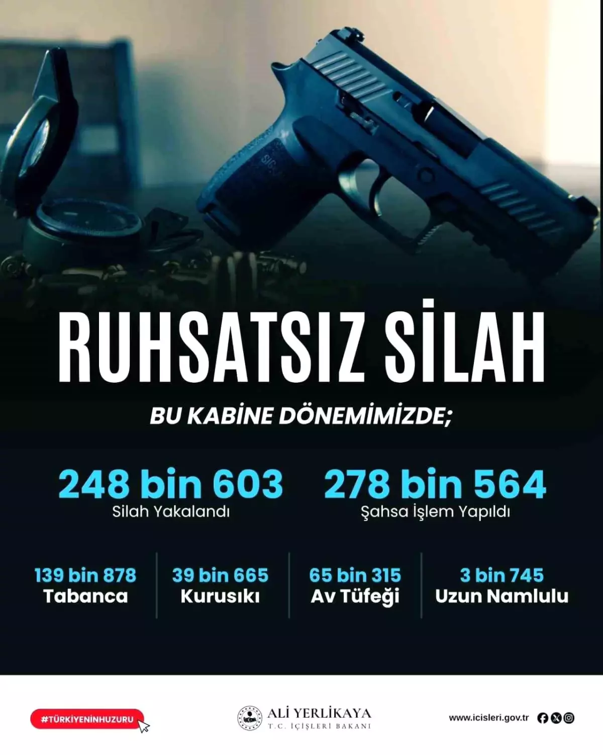 ruhsatsiz silah operasyonlari 1867 silah ele gecirildi MV19bTAh